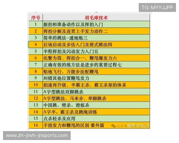 羽毛球如何发后场球