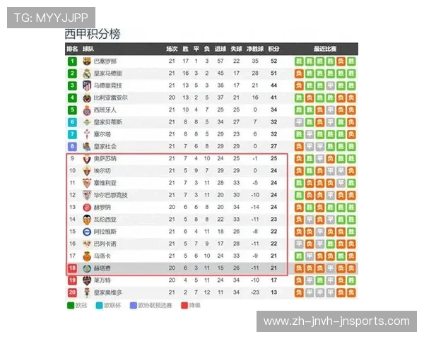 西甲19赛季赛程全览及球队关键战役分析